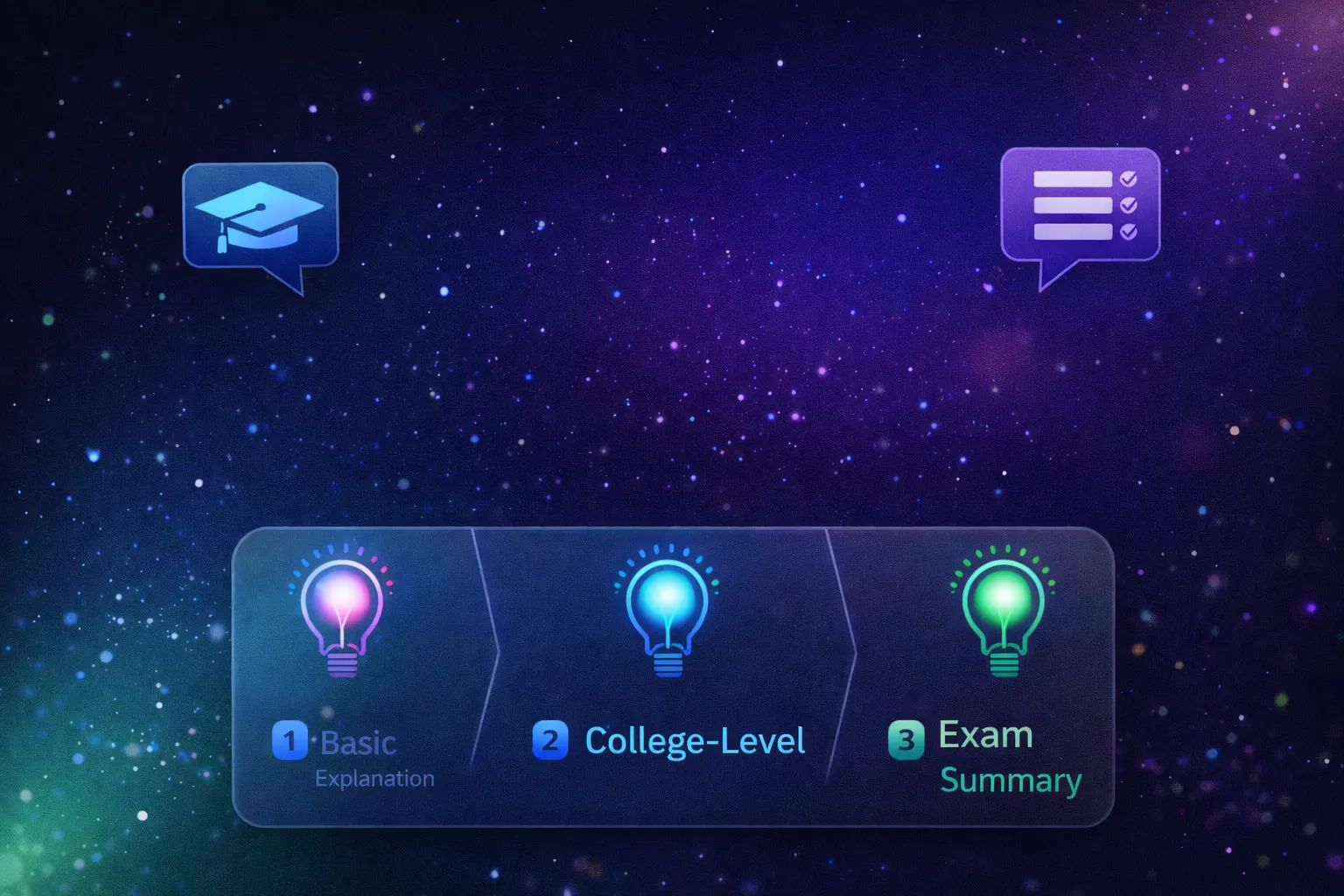 Explain Any Topic Clearly (Beginner to Exam-Ready)